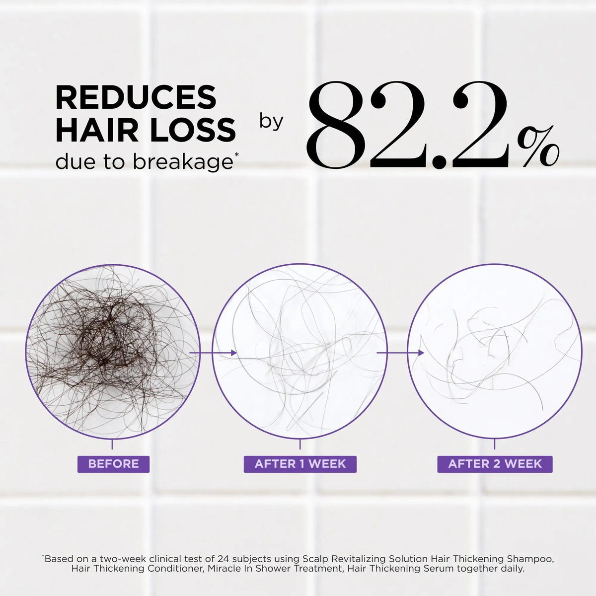 Groot Hair Thickening Serum for Thinning Hair